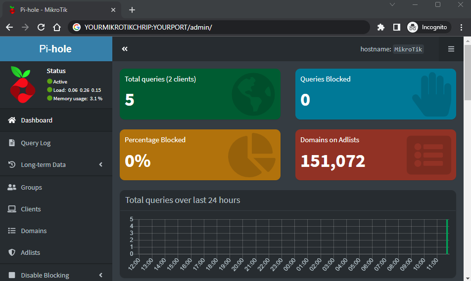 Pi-hole Admin Panel