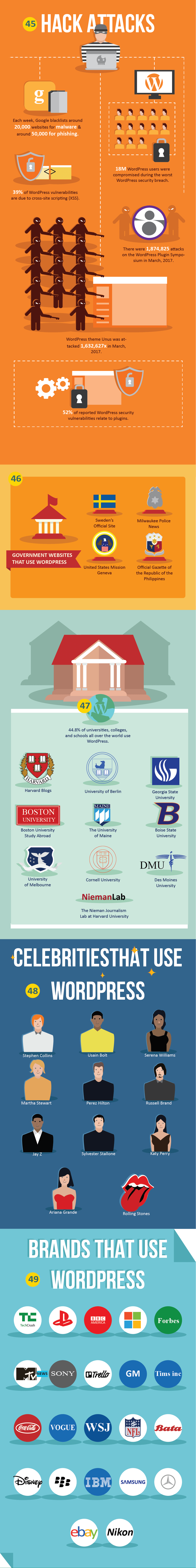 wordpress Hack attacks infographic